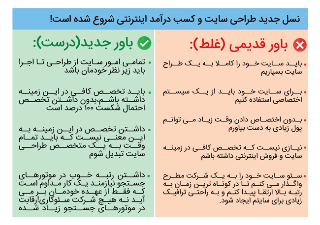 باور های غلط