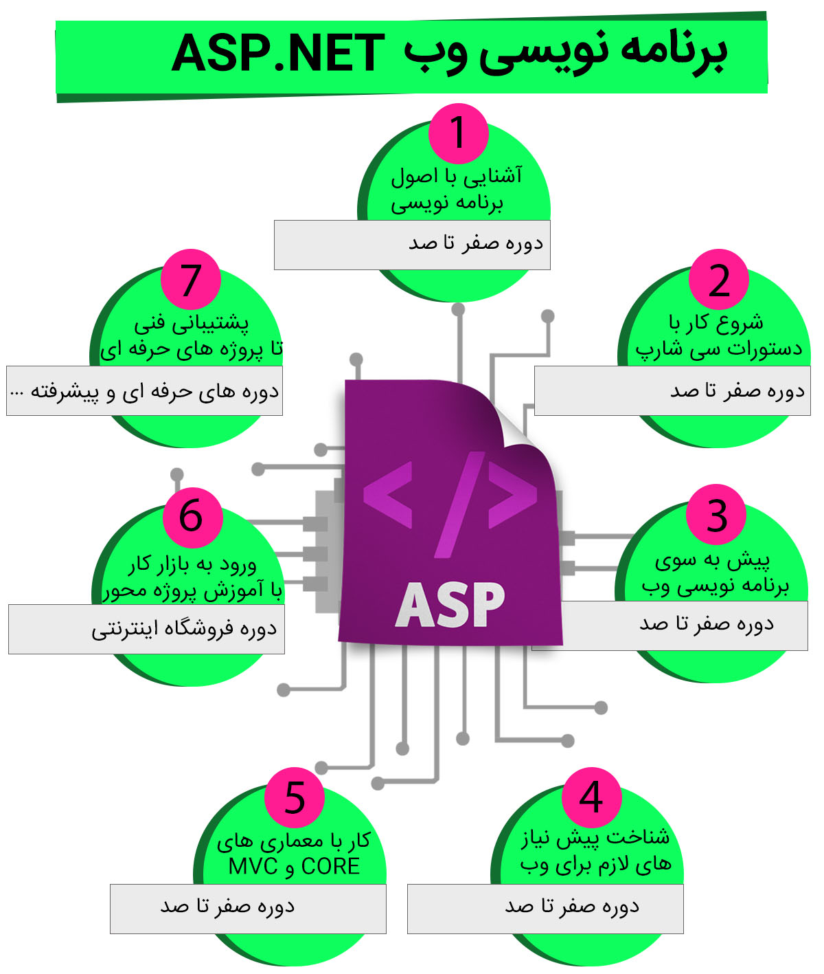 آموزش ASP.NET